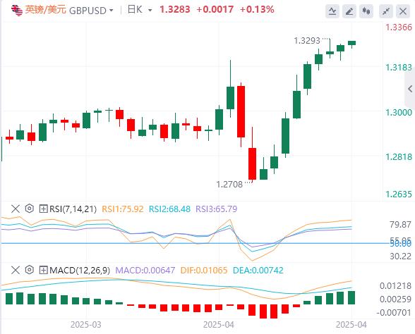 欧洲央行如期降息25个基点,特朗普继续叫嚣撤职鲍威尔(图3) 欧洲央行如期降息25个基点,特朗普继续叫嚣撤职鲍威尔(图3)