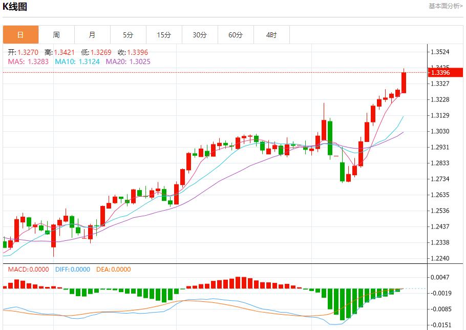 The Bay Area bond issuance plan is progressing steadily, and the short-term trend analysis of spot gold, silver, crude oil and foreign exchange on April 21(图2) The Bay Area bond issuance plan is progressing steadily, and the short-term trend analysis of spot gold, silver, crude oil and foreign exchange on April 21(图2)