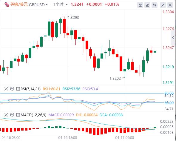 Trump schließt sich unerwartet den Verhandlungen an und konzentriert sich auf die EZB(图1) Trump schließt sich unerwartet den Verhandlungen an und konzentriert sich auf die EZB(图1)