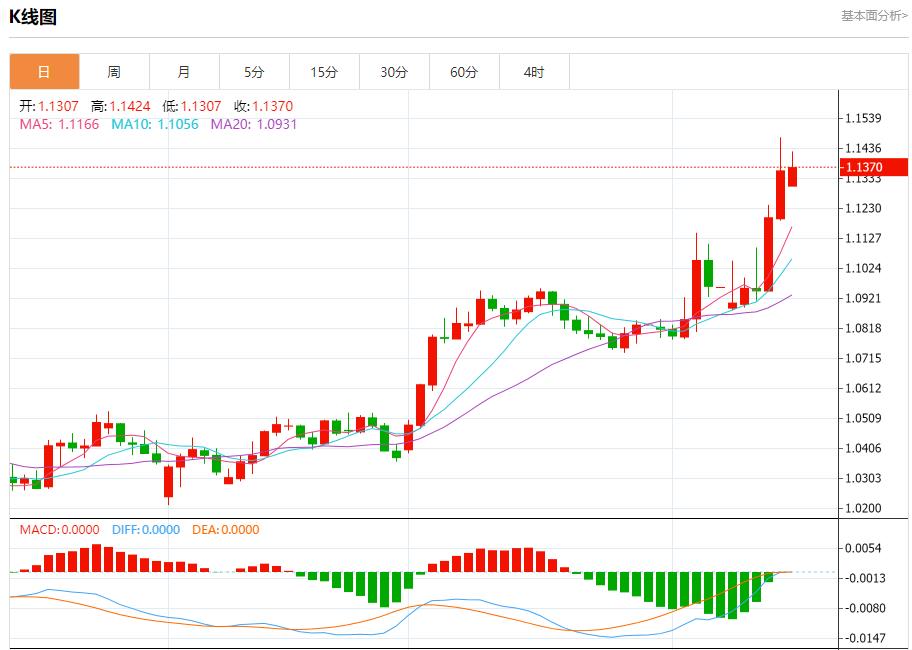 欧盟医药产品出口增长强劲,4月14日现货黄金、白银、原油、外汇短线走势分析(图1) 欧盟医药产品出口增长强劲,4月14日现货黄金、白银、原油、外汇短线走势分析(图1)