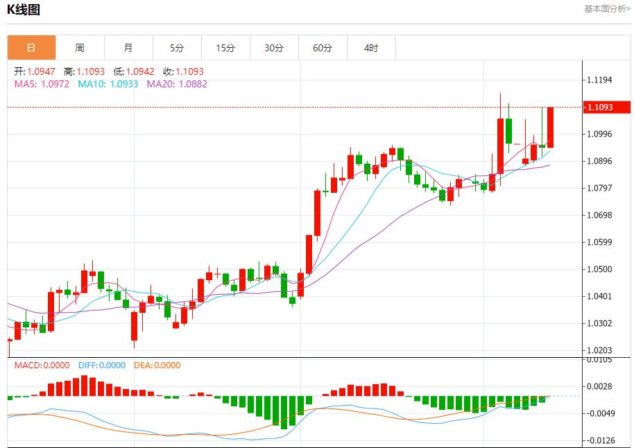 US White House Economic Advisor Hassett talks about trade progress, analysis of short-term trends of spot gold, silver, crude oil and foreign exchange on April 10(图1)