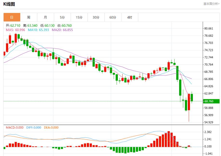 US White House Economic Advisor Hassett talks about trade progress, analysis of short-term trends of spot gold, silver, crude oil and foreign exchange on April 10(图5)