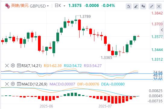 The US dollar index is still weak, and gold stops rising three times!(图3) The US dollar index is still weak, and gold stops rising three times!(图3)