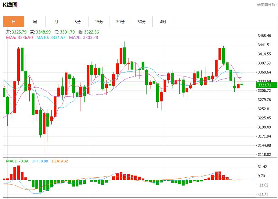 Undercurrents in the euro zone, analysis of short-term trends of spot gold, silver, crude oil and foreign exchange on July 30(图3) Undercurrents in the euro zone, analysis of short-term trends of spot gold, silver, crude oil and foreign exchange on July 30(图3)