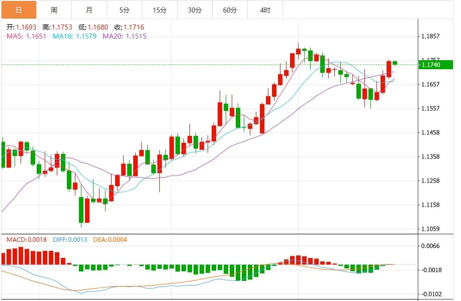 The United States and the European Union are expected to reach a tariff agreement. Will the dollar rebound continue to be doubted?(图2) The United States and the European Union are expected to reach a tariff agreement. Will the dollar rebound continue to be doubted?(图2)