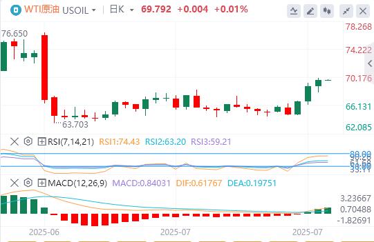 Powell poured cold water on expectations of interest rate cuts! US dollar index surges more than 1%(图5)