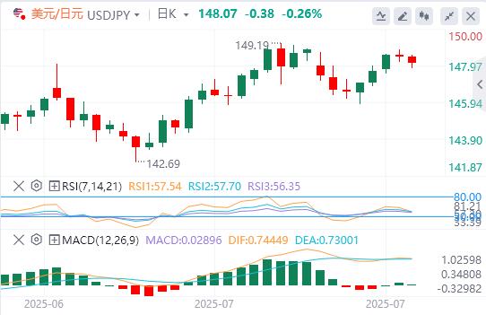 Big data and Canadian Federal Reserve interest rate decisions are www.qphgm.cning(图3) Big data and Canadian Federal Reserve interest rate decisions are www.qphgm.cning(图3)