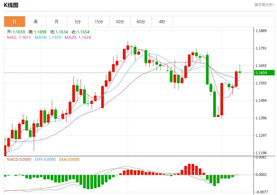 Global stock market storm is www.qphgm.cning, analysis of short-term trends of spot gold, silver, crude oil and foreign exchange on August 7(图1)