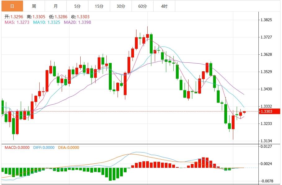 La LIFE AND ET MORT LIGNE de lindice du dollar américain est pressée! Augmentation du risque de nomination à la nourrition(图1) La LIFE AND ET MORT LIGNE de lindice du dollar américain est pressée! Augmentation du risque de nomination à la nourrition(图1)