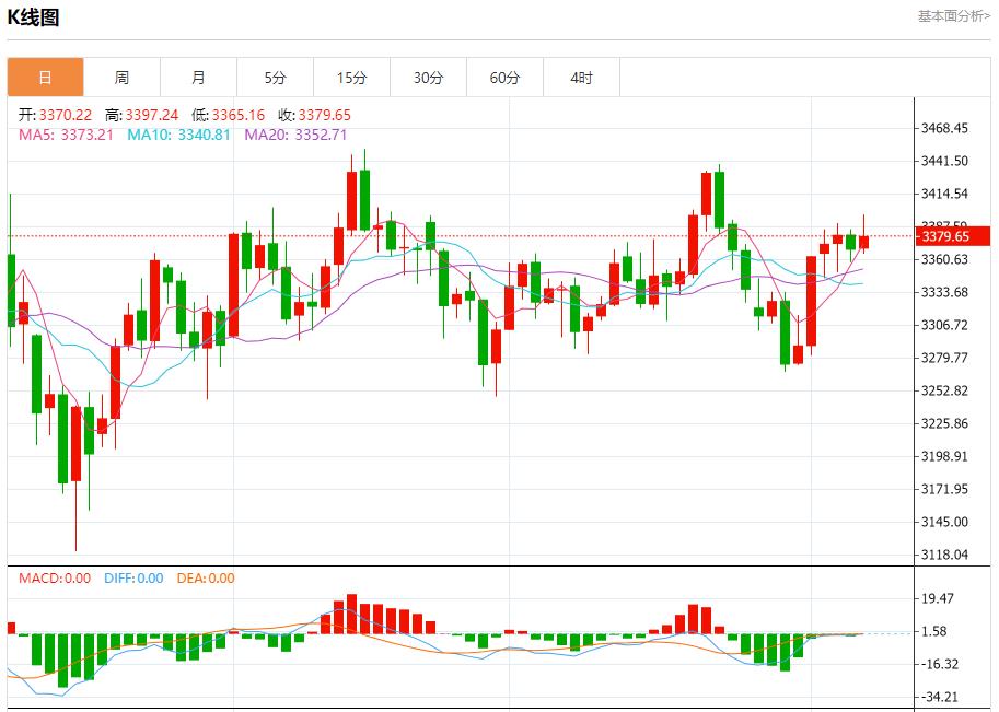 Global stock market storm is www.qphgm.cning, analysis of short-term trends of spot gold, silver, crude oil and foreign exchange on August 7(图3)