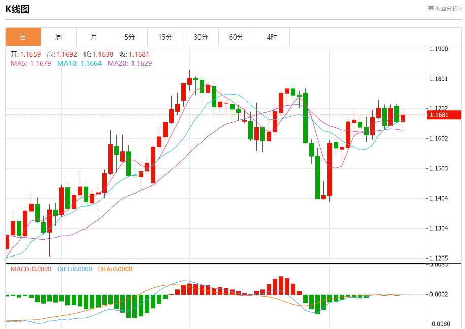 Japanese bond yields approached a new high, analysis of short-term trends of spot gold, silver, crude oil and foreign exchange on August 19(图1)