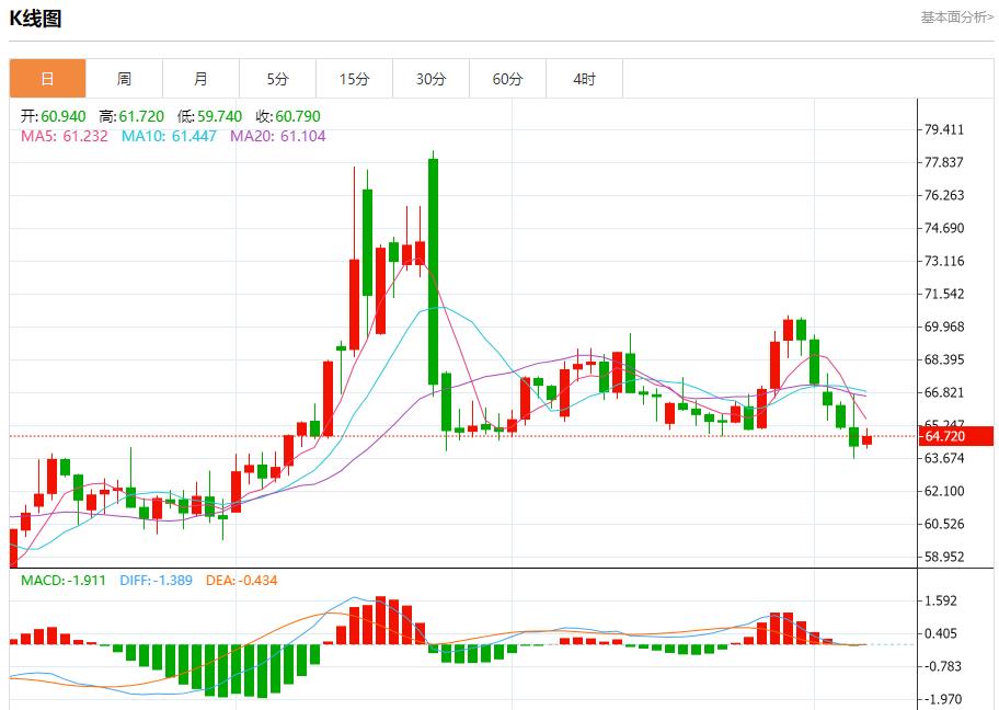 Global stock market storm is www.qphgm.cning, analysis of short-term trends of spot gold, silver, crude oil and foreign exchange on August 7(图5)