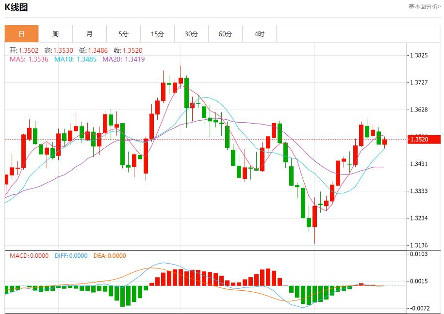 Japanese bond yields approached a new high, analysis of short-term trends of spot gold, silver, crude oil and foreign exchange on August 19(图2)