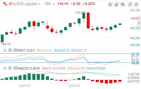RBA cuts 25 basis points, beware of todays CPI accident(图3) RBA cuts 25 basis points, beware of todays CPI accident(图3)