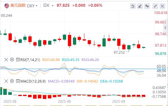 Die anfänglichen Daten bestätigen, dass die Beschäftigung schwach ist und die Inflation langweilig ist!(图1) Die anfänglichen Daten bestätigen, dass die Beschäftigung schwach ist und die Inflation langweilig ist!(图1)