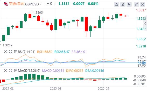 US -Dollar -Index unter 98, sagt Trump, wenn die NATO aufhört, russisches Öl zu kaufen(图1)