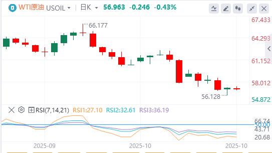 Trump impose des droits de douane de 25% sur les camions moyens et lourds importés, le dollar sous la barre des 900(图4)