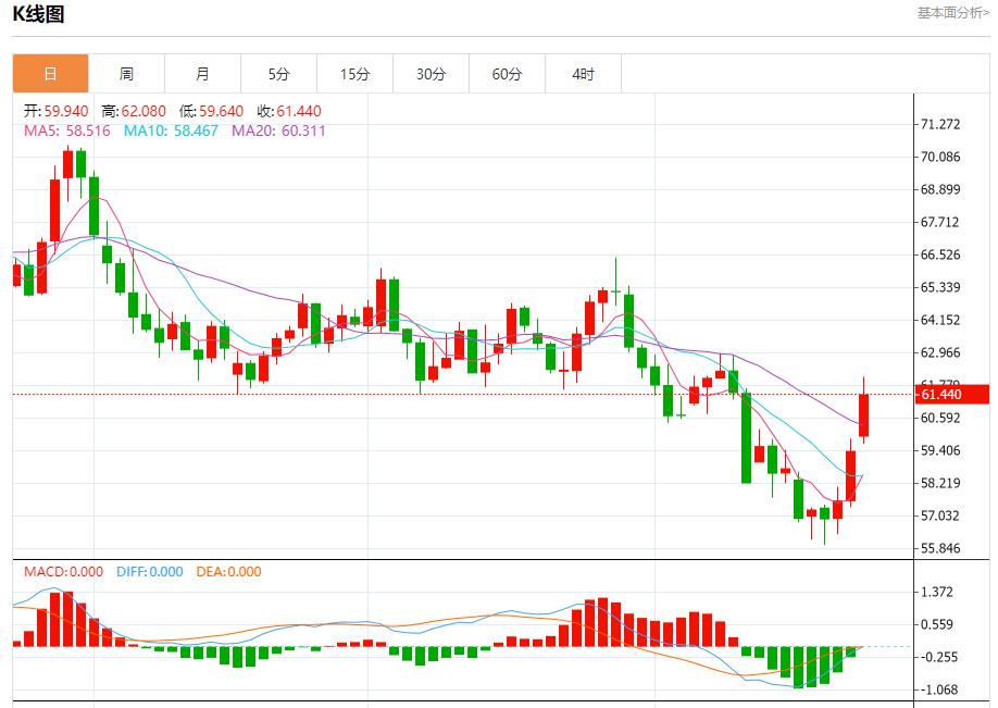 Labîme financier de lAllemagne, analyse des tendances à court terme de lor au www.qphgm.cnptant, de largent, du pétrole brut et des changes le 23 octobre(图5) Labîme financier de lAllemagne, analyse des tendances à court terme de lor au www.qphgm.cnptant, de largent, du pétrole brut et des changes le 23 octobre(图5)