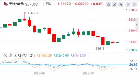 연준의 신인은 올해 두 번의 추가 금리 인하를 지지하고 국제 현물 금은 하루 만에 100달러 급등했습니다.(图3) 연준의 신인은 올해 두 번의 추가 금리 인하를 지지하고 국제 현물 금은 하루 만에 100달러 급등했습니다.(图3)