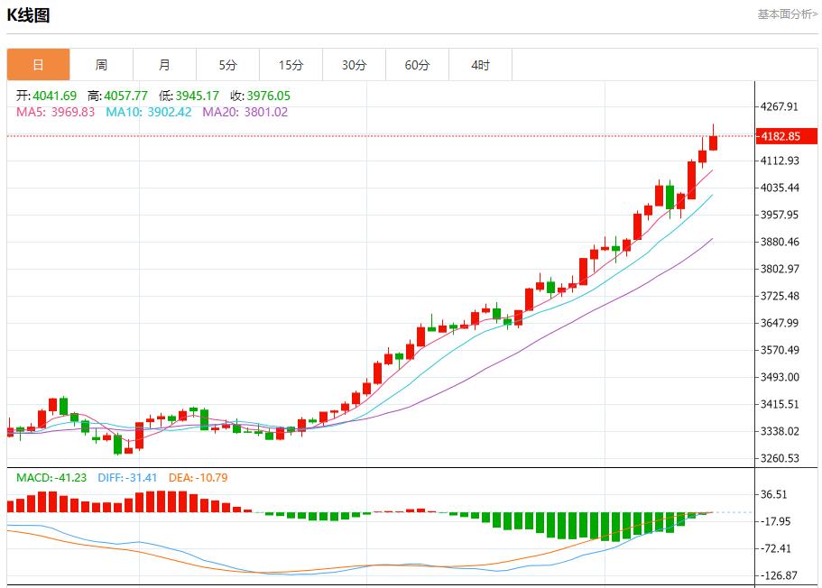 Die Quartalsergebnisse der Bank of America sind beeindruckend, Analyse der kurzfristigen Trends von Spotgold, Silber, Rohöl und Devisen am 15. Oktober(图3) Die Quartalsergebnisse der Bank of America sind beeindruckend, Analyse der kurzfristigen Trends von Spotgold, Silber, Rohöl und Devisen am 15. Oktober(图3)