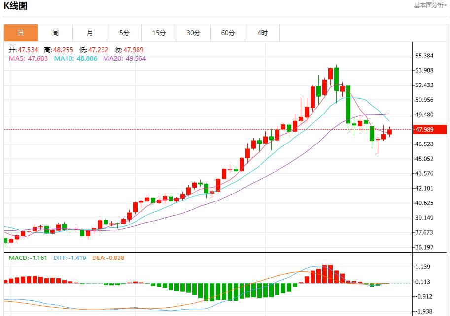 연준은 10월 30일 현물 금, 은, 원유, 외환의 단기 동향을 분석하며 매파적이다.(图4) 연준은 10월 30일 현물 금, 은, 원유, 외환의 단기 동향을 분석하며 매파적이다.(图4)