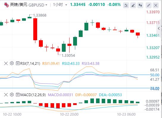 미국 달러의 상승이 멈췄고 현물 금은 크게 변동했습니다. 미국 재무부가 러시아의 주요 석유회사 2곳에 대한 제재를 발표했습니다.(图3) 미국 달러의 상승이 멈췄고 현물 금은 크게 변동했습니다. 미국 재무부가 러시아의 주요 석유회사 2곳에 대한 제재를 발표했습니다.(图3)