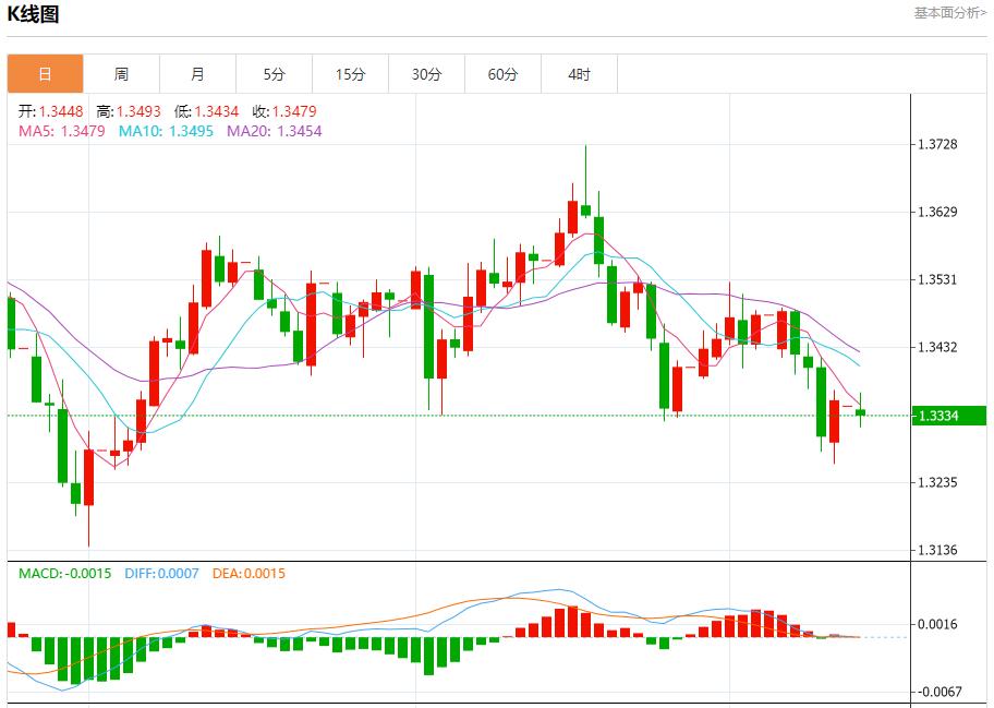 연준 관계자들은 침묵 기간이 시작되기 전 이번 주에 집중적으로 연설할 예정이다. 10월 13일 금, 은, 원유, 외환 단기 동향 분석(图2)