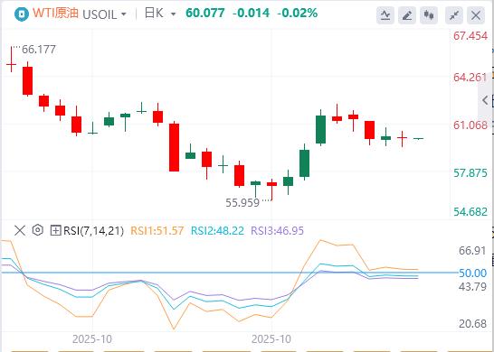 Trump verrät „riesigen Deal“, die EZB hält zum dritten Mal in Folge an ihrer Aussage fest(图5) Trump verrät „riesigen Deal“, die EZB hält zum dritten Mal in Folge an ihrer Aussage fest(图5)