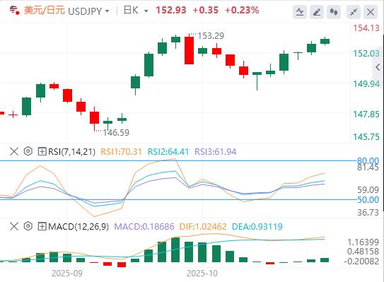 Le dollar américain franchit la barre des 99, et les données américaines lourdes arrivent ce soir !(图3) Le dollar américain franchit la barre des 99, et les données américaines lourdes arrivent ce soir !(图3)