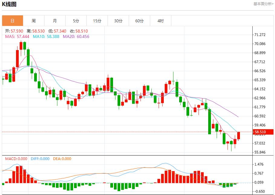 Der Regierungsstillstand in den USA hat den Devisenmarkt in Mitleidenschaft gezogen. Analyse der kurzfristigen Trends von Spotgold, Silber, Rohöl und Devisen am 22. Oktober(图5) Der Regierungsstillstand in den USA hat den Devisenmarkt in Mitleidenschaft gezogen. Analyse der kurzfristigen Trends von Spotgold, Silber, Rohöl und Devisen am 22. Oktober(图5)