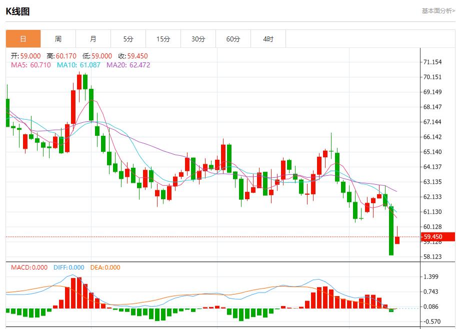 연준 관계자들은 침묵 기간이 시작되기 전 이번 주에 집중적으로 연설할 예정이다. 10월 13일 금, 은, 원유, 외환 단기 동향 분석(图5)