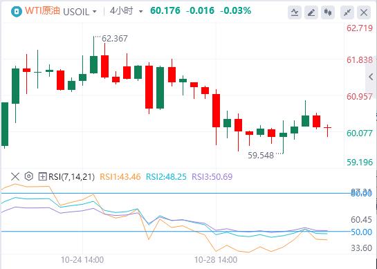 La Réserve fédérale a réduit ses taux dintérêt de 25 points de base www.qphgm.cnme prévu et lindice du dollar américain est revenu à la barre des 99.(图3) La Réserve fédérale a réduit ses taux dintérêt de 25 points de base www.qphgm.cnme prévu et lindice du dollar américain est revenu à la barre des 99.(图3)