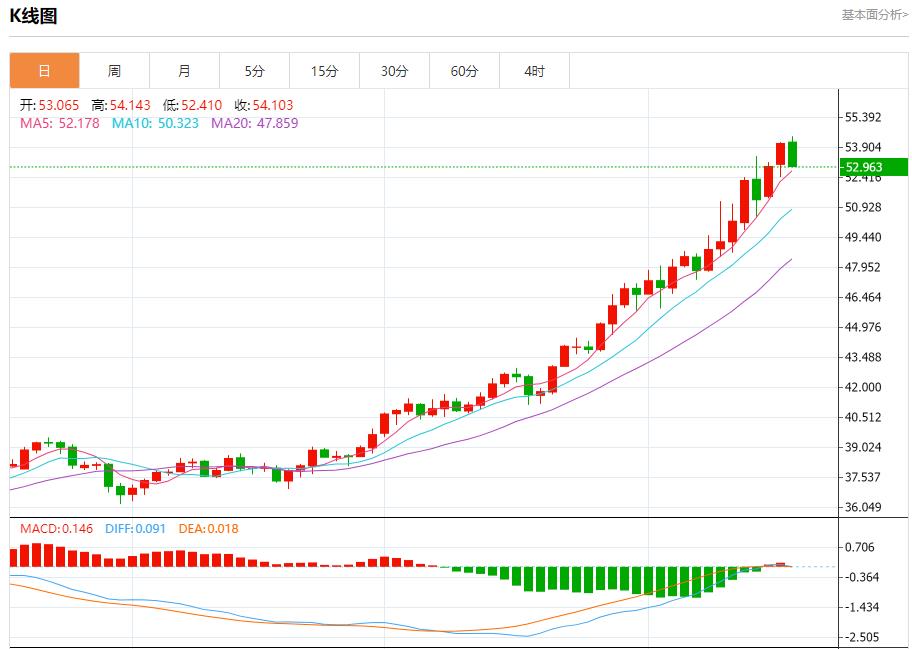 Les colombes bancaires européennes sont de retour, analyse des tendances à court terme de lor au www.qphgm.cnptant, de largent, du pétrole brut et des changes le 17 octobre(图4) Les colombes bancaires européennes sont de retour, analyse des tendances à court terme de lor au www.qphgm.cnptant, de largent, du pétrole brut et des changes le 17 octobre(图4)