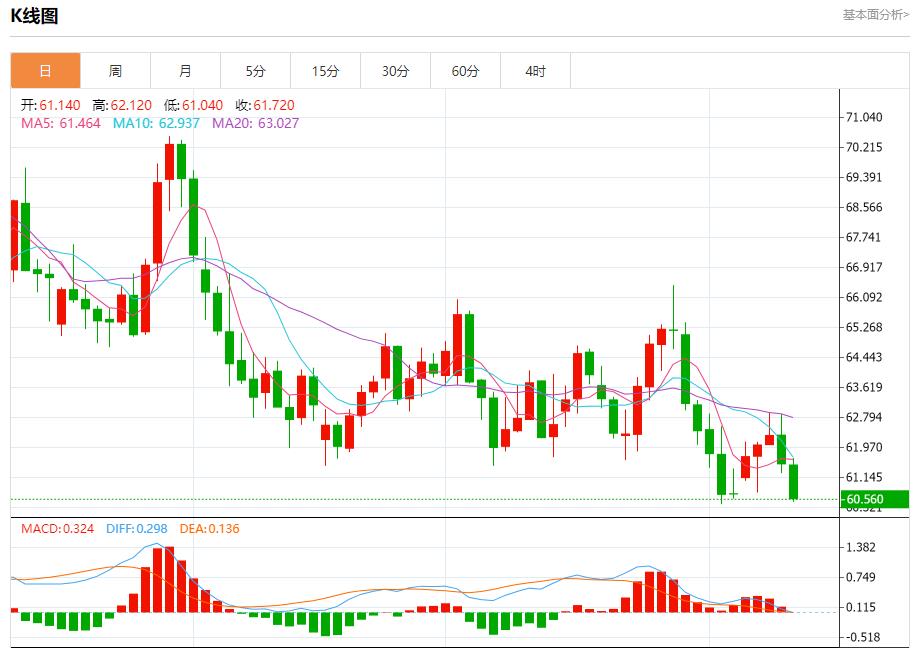 일본 정치판의 변화는 외환시장을 뒤흔들었습니다. 10월 10일 현물 금, 은, 원유, 외환 단기 동향 분석(图5)
