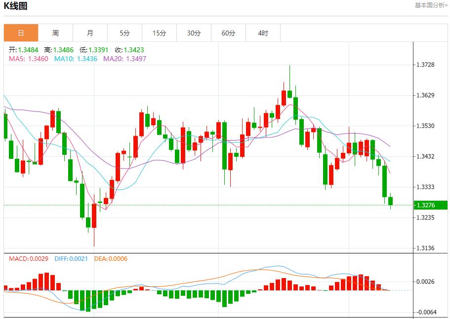 일본 정치판의 변화는 외환시장을 뒤흔들었습니다. 10월 10일 현물 금, 은, 원유, 외환 단기 동향 분석(图2)