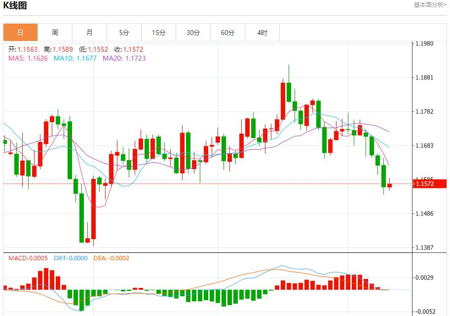 일본 정치판의 변화는 외환시장을 뒤흔들었습니다. 10월 10일 현물 금, 은, 원유, 외환 단기 동향 분석(图1)