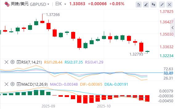 Le rallye du dollar sarrête, lor tombe en dessous de 4 000(图2) Le rallye du dollar sarrête, lor tombe en dessous de 4 000(图2)