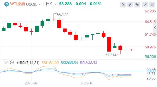 Le dollar a raté la barre des 99 et le gouverneur de la Fed, Milan, a appelé à une baisse rapide des taux dintérêt.(图5)