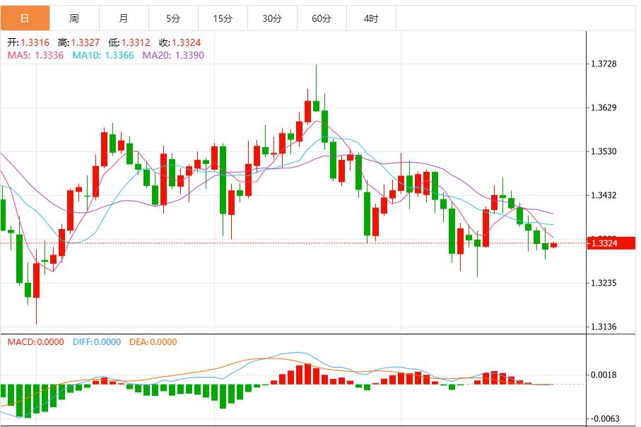 Die Entscheidung der Fed, die Zinsen zu senken, steht unmittelbar bevor und der US-Dollar-Index bleibt volatil(图3) Die Entscheidung der Fed, die Zinsen zu senken, steht unmittelbar bevor und der US-Dollar-Index bleibt volatil(图3)