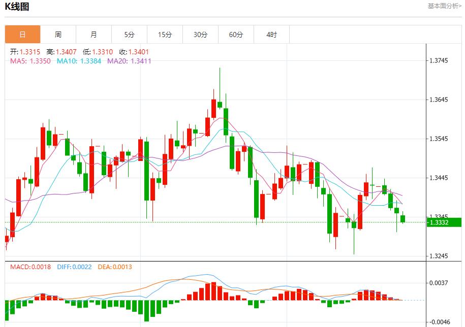 Labîme financier de lAllemagne, analyse des tendances à court terme de lor au www.qphgm.cnptant, de largent, du pétrole brut et des changes le 23 octobre(图2) Labîme financier de lAllemagne, analyse des tendances à court terme de lor au www.qphgm.cnptant, de largent, du pétrole brut et des changes le 23 octobre(图2)