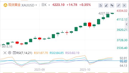 Le dollar a raté la barre des 99 et le gouverneur de la Fed, Milan, a appelé à une baisse rapide des taux dintérêt.(图4)