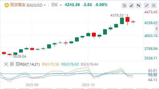 Trump impose des droits de douane de 25% sur les camions moyens et lourds importés, le dollar sous la barre des 900(图3)