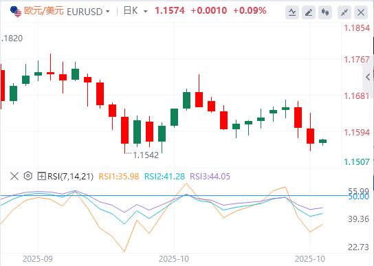 Trump verrät „riesigen Deal“, die EZB hält zum dritten Mal in Folge an ihrer Aussage fest(图2) Trump verrät „riesigen Deal“, die EZB hält zum dritten Mal in Folge an ihrer Aussage fest(图2)