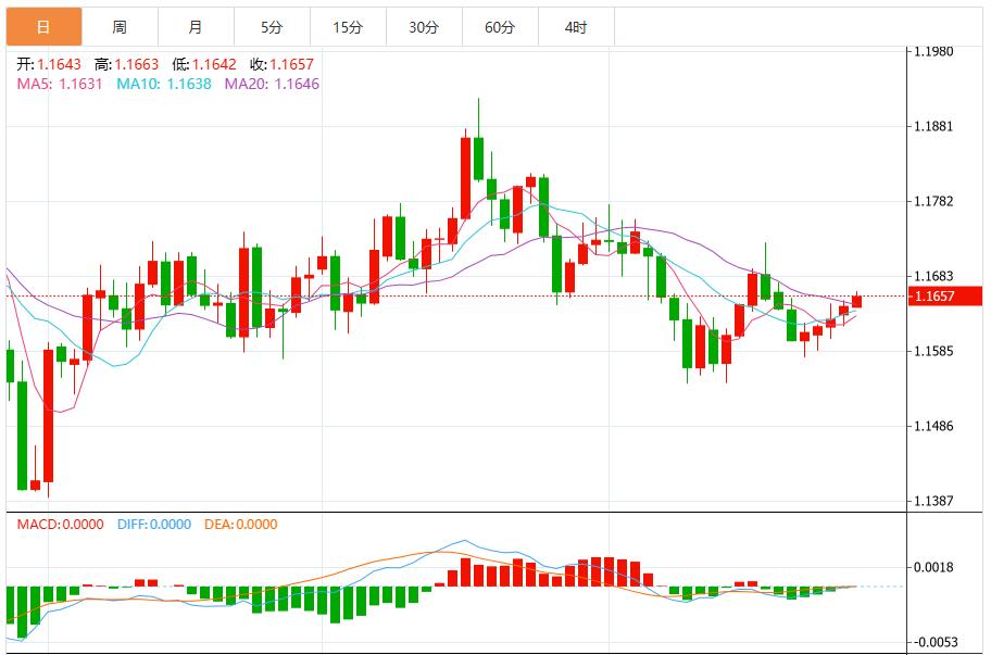 Im Vorfeld der Fed-Entscheidung nimmt die rückläufige Dynamik des Dollars zu(图2)