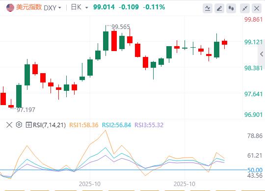 연준의 결정은 기대에 부응했고, 파월의 매파적 추진은 미국 지수를 더 높게 끌어올렸습니다!(图1) 연준의 결정은 기대에 부응했고, 파월의 매파적 추진은 미국 지수를 더 높게 끌어올렸습니다!(图1)