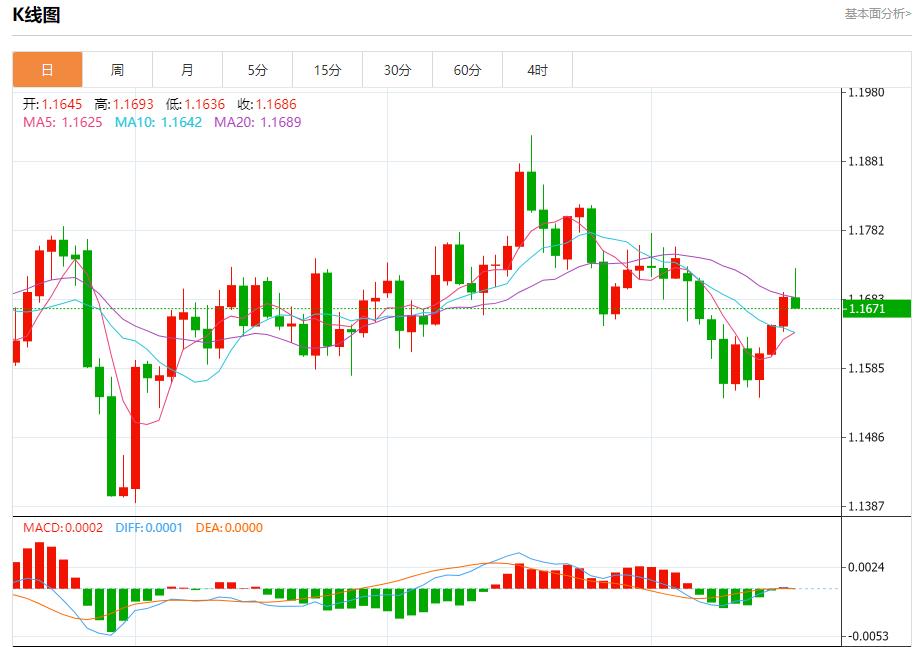 Les colombes bancaires européennes sont de retour, analyse des tendances à court terme de lor au www.qphgm.cnptant, de largent, du pétrole brut et des changes le 17 octobre(图1) Les colombes bancaires européennes sont de retour, analyse des tendances à court terme de lor au www.qphgm.cnptant, de largent, du pétrole brut et des changes le 17 octobre(图1)