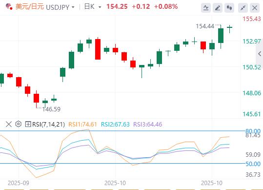 Der Dollar hält an seinen wöchentlichen Gewinnen fest, während sich der Staub der Zentralbanken legt(图2)