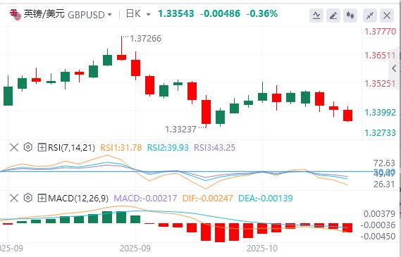 Le gouvernement américain continue de fermer ses portes et le discours de Powell aura lieu ce soir !(图2) Le gouvernement américain continue de fermer ses portes et le discours de Powell aura lieu ce soir !(图2)
