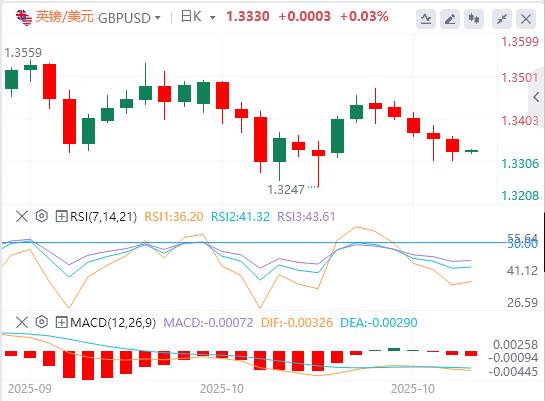Lindice du dollar américain reste volatil et le pétrole brut international augmente de plus de 5 %(图3) Lindice du dollar américain reste volatil et le pétrole brut international augmente de plus de 5 %(图3)