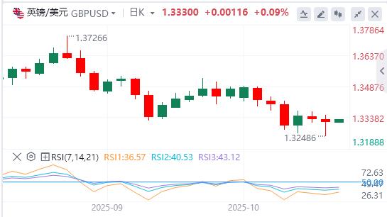 L’indice du dollar américain maintient à peine la barre des 99, une baisse des taux d’intérêt est-elle imminente ?(图3)